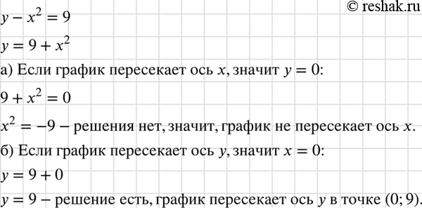 Изображение Пересекает ли график уравнения у - х2 = 9: а) ось х; б) ось у? При положительном ответе укажите координаты точек...