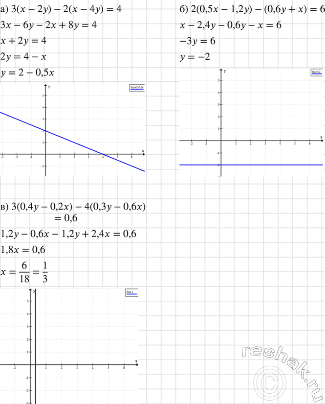 Изображение Постройте график уравнения:  а) 3(х - 2у) - 2(х - 4у) = 4;  б) 2 (0,5x - 1,2у) -(0,6y + х) = 6;  в) 3(0,4у - 0,2x) - 4(0,3у - 0,6х) =...