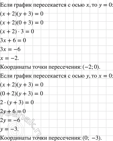 Изображение He выполняя построения, найдите координаты точки пересечения графика уравнения (х + 2) (у + 3) = 0 с осью х; с осью...