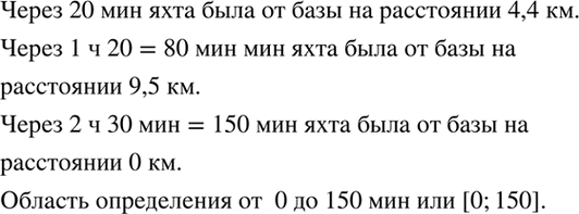 Изображение По озеру плавала яхта. Расстояние s (в километрах), на которое удалялась яхта от базы,...