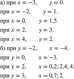 Изображение (Для работы в парах.) Кривая, изображённая на рисунке 17 — график некоторой функции. Используя...