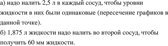 Изображение (Для работы в парах.) На рисунке 19 изображены графики зависимости высоты уровня жидкости от...