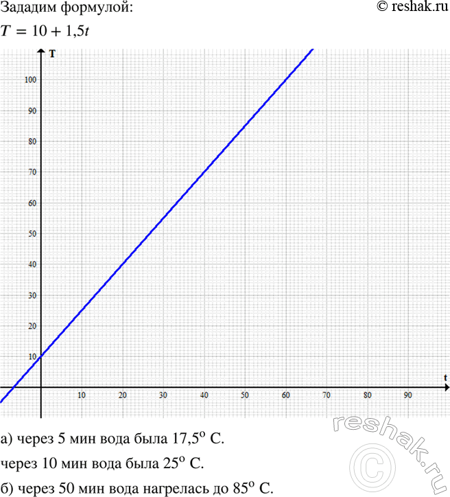Изображение В бак налили воду, температура которой 10 °С, и нагревали её до 100 °С, причём через каждую...