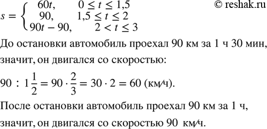 Изображение На рисунке 52 изображён график движения автомобиля из пункта А в пункт В. Задайте эту функцию...