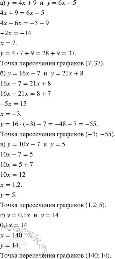 Изображение Не выполняя построения, найдите координаты точки пересечения графиков линейных функций:  а)...