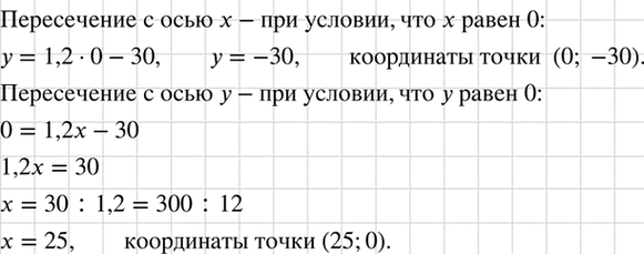 Изображение He выполняя построения, найдите координаты точек пересечения графика функции у = 1,2x - 30 с осью x и осью...