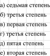 Изображение Какова степень многочлена:  а) 4а6 - 2а7 + а - 1;	  б) 5р3 - р - 2;	  в) 1 - Зх;	  г) 4ху + ху2 - 5х2 + у;  д) 8х4у + 5х2у3 - 11;  е) ху + yz + xz -...