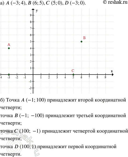 ����������� �) �������� �� ������������ ��������� ����� �(-3; 4), �(6; 5), �(5; 0), D(-3; 0).6) ����� ������������ �������� ����������� �����:� (-1; 100); � (-1; -100); � (100;...