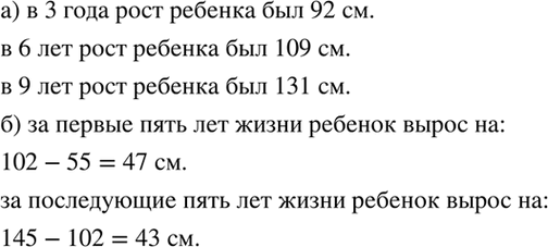 Изображение Измеряя в течение десяти лет каждый год в день рождения рост ребёнка, построили график...
