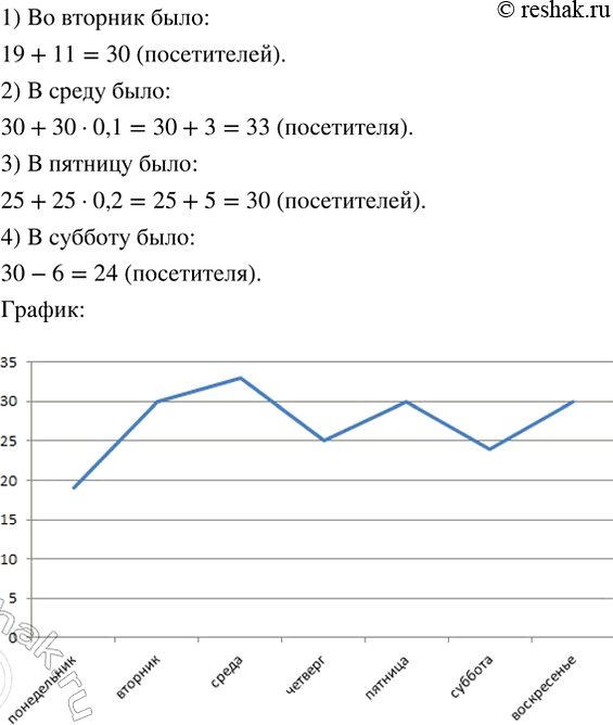 Изображение Из анализа журнала посещаемости бассейна в утреннее время с 8 до 12 часов в течение недели...