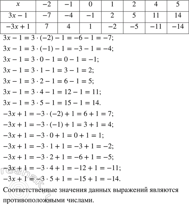 ����������� �������� �������� � ���� ���������� �����: 1 %; 5 %; 7 %; 10 %; 20 %; 25 %; 36 %; 50 %; 75 %; 100 %; 138 %; 263 %; 0,2 %; 0,43...