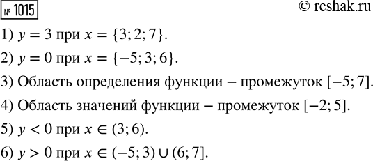 ����������� ��� ����� ��������� � � b ���� ����� (-2; 3) �������� �������� ������� ������������������ - 3� = -13,7� + by =...