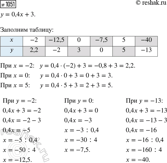 �����������  ������ ������� ���������:1) �������2(4x-5)-3(3+4y)=5,7(6y-1)-(4+3x)=21y-86;2) �������2(2x+1)+2,5=3(y+2)-8x,8-5(4-x)=6y-(5-x);3)...