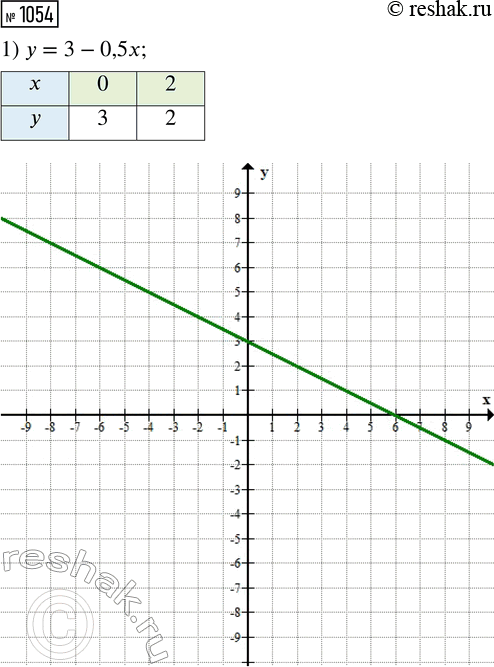 ����������� ������ ������� ���������:1) �������(2� + 1)2 - (2� - �)(2� + �) = (� + 8)(�- 10),4�(� - 5) - (2� - 3)(2� - 9) = 6� - 104;2) �������(�-2)(�2 +2� + 4)-�(�-4)(� +...