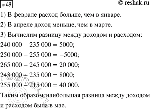 ����������� ��� ����� �������� ����������:1) �������� ��������� 4� - 0,2(8� - 7) ����� -22,6;2) ��������� 0,2(3 - 2�) � 0,3(7 - 6�) + 2,7 ��������� ������ ��������;3) ��������...