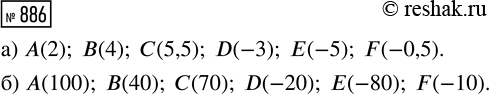 ����������� ����� �� ������, ����������� �� ������� 36, �������� �������� �������:1)� = �;	2)y = 4x;	3)y = 1/4*�;	4)� =...