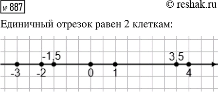 ����������� ����� �� ������, ����������� �� ������� 37, �������� �������� �������:1)� = -�;	2)� = 3x;	3)� = -1/2*�;	4)� =...