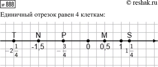 ����������� ������� �������� �����-������ ��� �������� �������, ������� ������� �������� ����� �����:1 )� (0; 4);	2) � (1;...