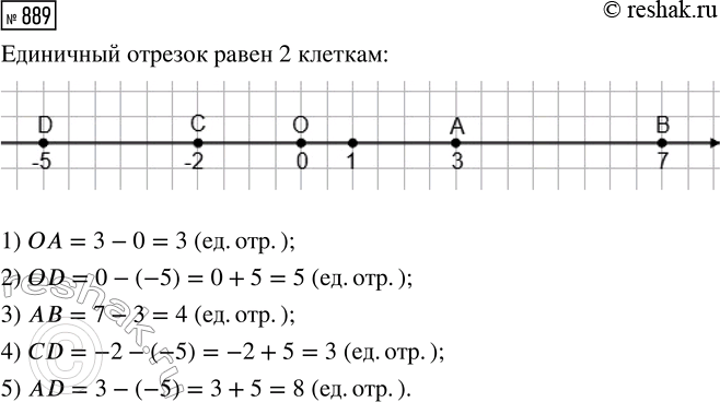 ����������� ������� ������� � = 0,5x - 3, � = -4� + 6 � � = kx ������������ � ����� �����. ������� �������� k. ��������� � ����� ������� ��������� ������� ����...