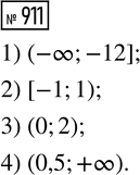 ����������� ����� �� ��� ����� (0; 1); (5; -4); (0; 1,2); (-1; 1); (1; -1) �������� ��������� ���������:1) �2 + 5� - 6 = 0;	2) �� + � =...