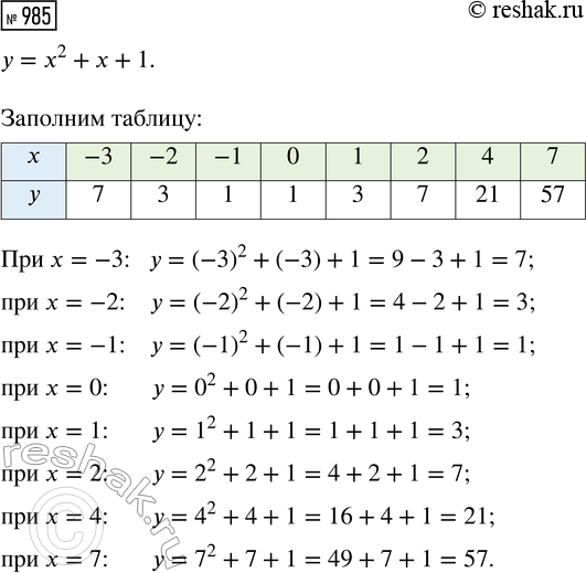 ����������� ��������, ��� �� ���������� ������ �������� �, ��� ������� ������ �� - 3� =12 �������� ����� ������...