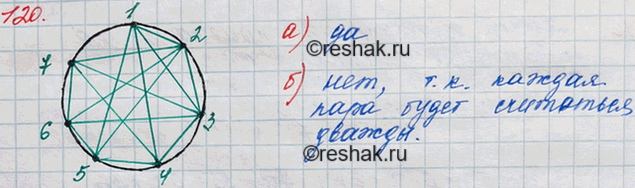 ����������� ���.120 ��� ������� ��������� 7 �����