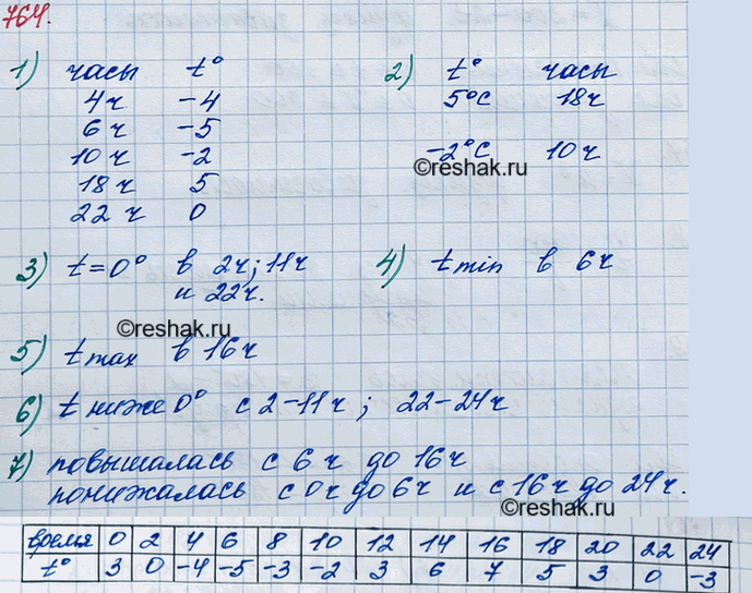 ����������� 764. ��������� �������� ����������� ����������� ������� �� ������� � ������� ����� (���. 8), ����������:1) ����� ���� ����������� ������� � 4 �? � 6 �? � 10 �? � 18 �?...