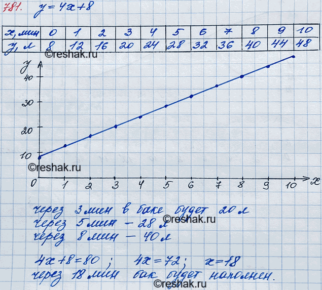 ����������� 781. � ���� ���� 8 � �������. ������ ������ � ��� ��������� 4 �.1) �������� ����������� ���������� � ������ ������� � ���� �� ������� �, � ������� �������� �������...