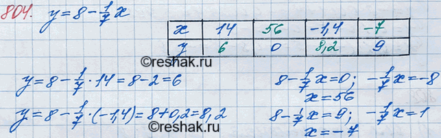 ����������� ���.804 ��� ������� ��������� 7 �����