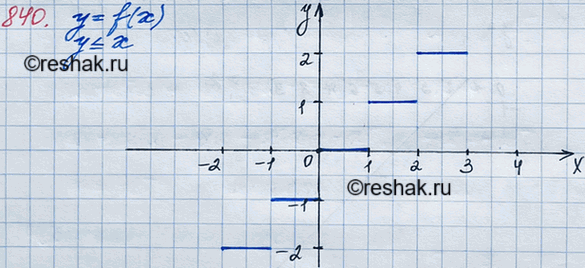 ����������� 840. ������� f ������ �����������: �������� ������� ����� ����������� ������ �����, ������� �� ��������� ��������������� �������� ���������. ��������� ������ ����...