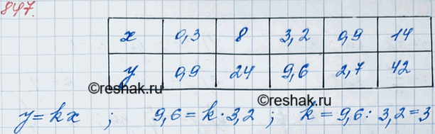 ����������� 847. ��������� �������, ���� �������� � ����� ��������������� �������� �.x	0,3	8	3,2		y...