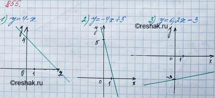 ����������� 855 ��������� ������ �������:1) � = 4-�;	2) y = -4� + 5;	3) � = 0,2� -...