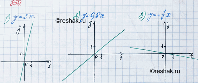 ����������� ���.859 ��� ������� ��������� 7 �����