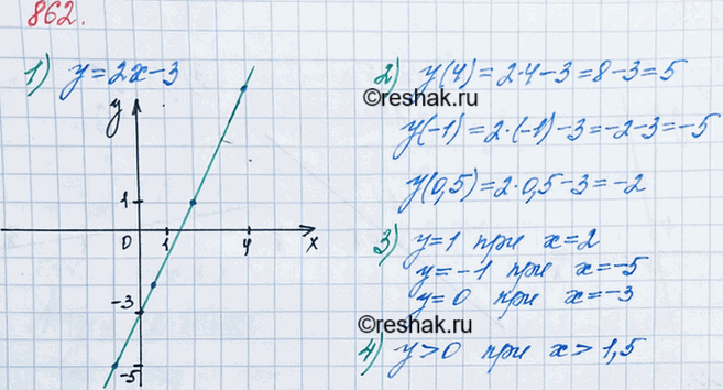 ����������� 862. ��������� ������ ������� � = 2� - 3. ��������� ��������, �������:1) �������� �������, ���� �������� ��������� �����: 4; -1; 0,5;2) �������� ���������, ���...