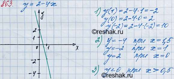  863.     = 2 - 4.  , :1)  ,    : 1; 0; -2;2)  ,  ...