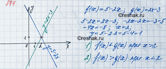 ����������� 877. ��� ����� �������� ����������� ���������� ������� f(�) = 5 - 2� � g(x) = 2� - 3 ��������� ������ ��������? �������� �� ����� ������������ ��������� ������� ������...