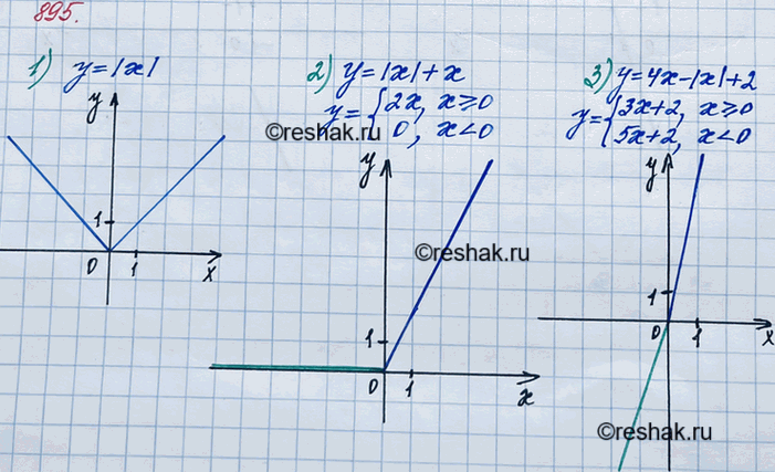 ����������� 895. ��������� ������ �������:1) y=|�|;	2) � = |�| + �;	      3) y = 4� - |�| +...
