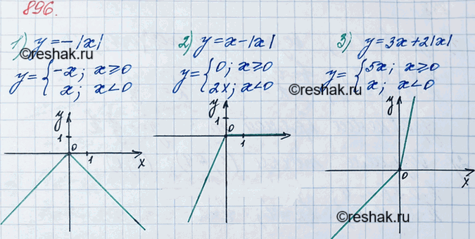 ����������� 896. ��������� ������ �������:1) y = �|�|;	2) � = � - |�|;	    3) � = �� +...