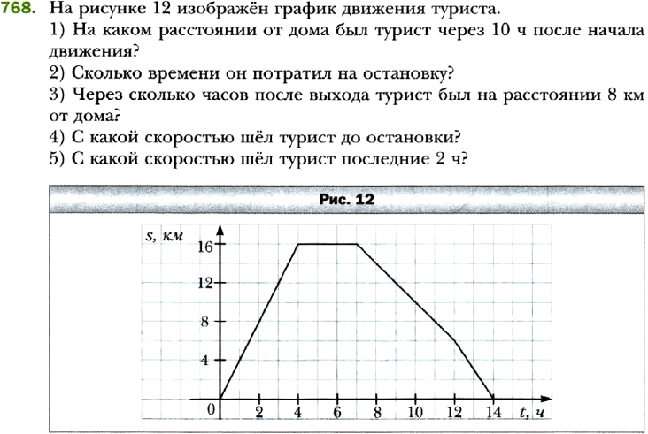 Турист совершал восхождение на гору на рисунке показан график зависимости высоты туриста