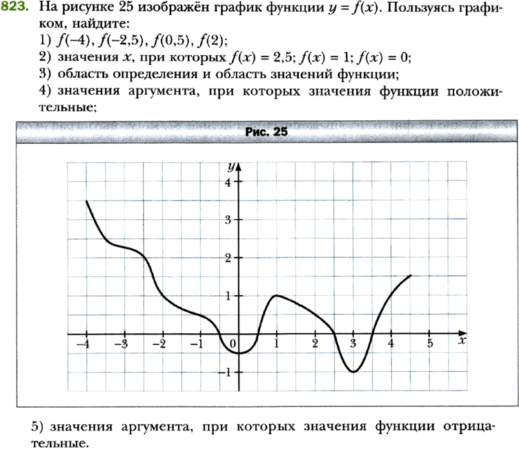 График функции 7 класс алгебра презентация