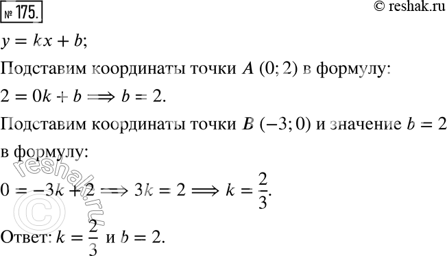  175.    = kx + b       (0; 2)   (-3; 0).   k ...