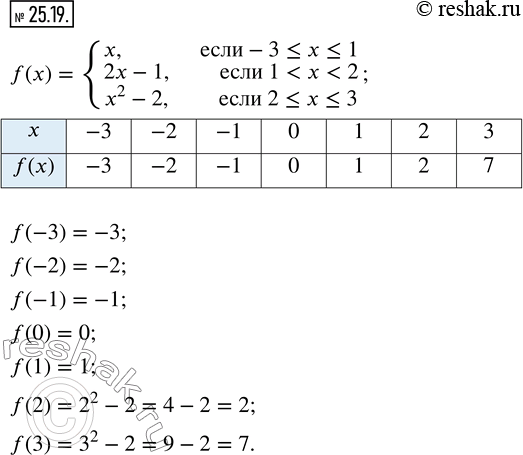  25.19.   f(x)={(x, -3?x?1; 2x-1, ...