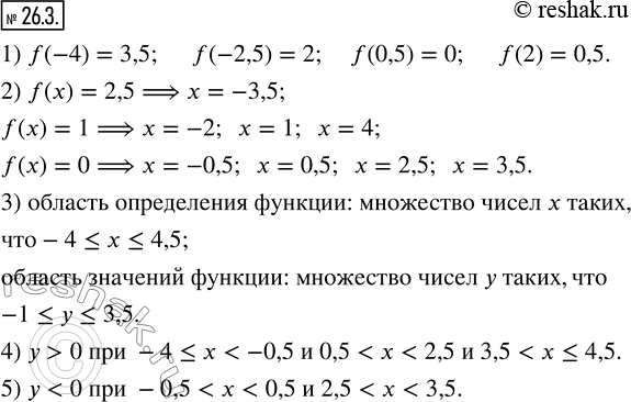  26.3.   26.14     = f(x).  , :1) f(-4), f(-2,5), f(0,5), f(2);2)  x,   f(x) = 2,5; f(x) =...