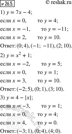  26.5.    ,   :1) y=7x-4;  2) y=x^2 +1;   3)...