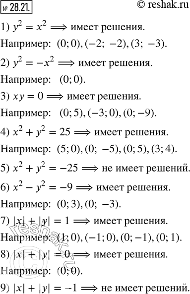  28.21.    :1) y^2=x^2;     4) x^2+y^2=25;      7) |x|+|y|=1;2) y^2=-x^2;    5) x^2+y^2=-25;     8) |x|+|y|=0; 3) xy=0;        6) x^2-y^2=-9;...