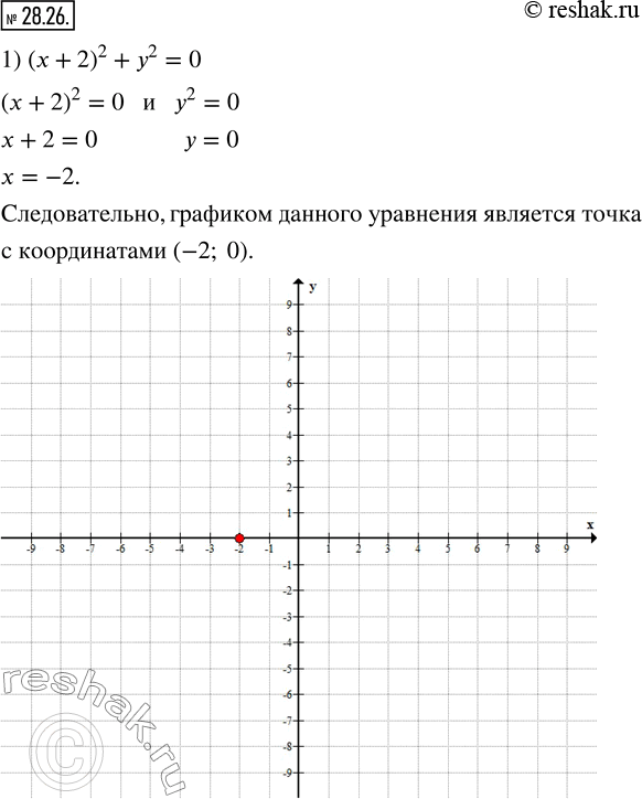  28.26.   :1) (x+2)^2+y^2=0;     2) |x|+(y-3)^2=0;     3) xy=0; 4) (x+1)(y-1)=0;      5) xy-2y=0. ...