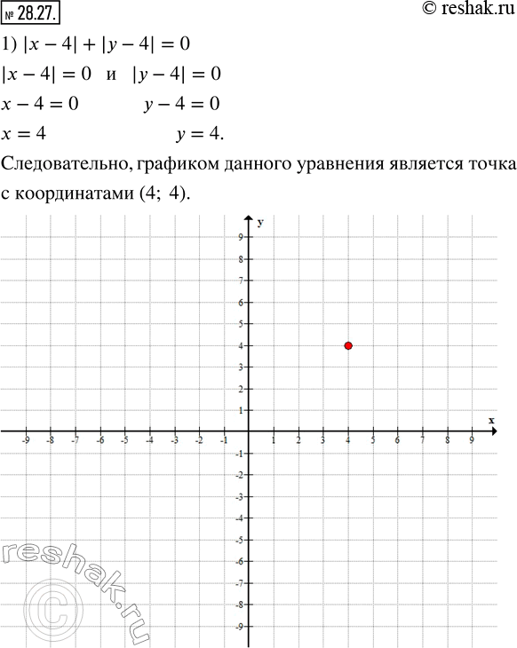  28.27.   :1) |x-4|+|y-4|=0;  2) (x-4)(y-4)=0;   3) xy+x=0. ...