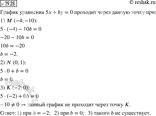  29.28.    b   5x+by=0   :1) M (-4;-10);   2) N (0;1);   3) K...