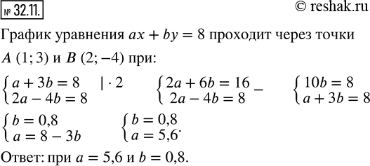  32.11.    a  b   ax+by=8    A (1;3)  B...