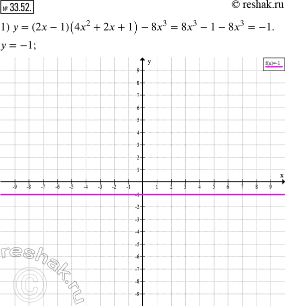  33.52.   :1) y=(2x-1)(4x^2+2x+1)-8x^3; 2) y=(x+1)(x+4)-(x+3)^2; 3) y=(0,5x+2)^2-(0,5x-1)(0,5x+1). ...